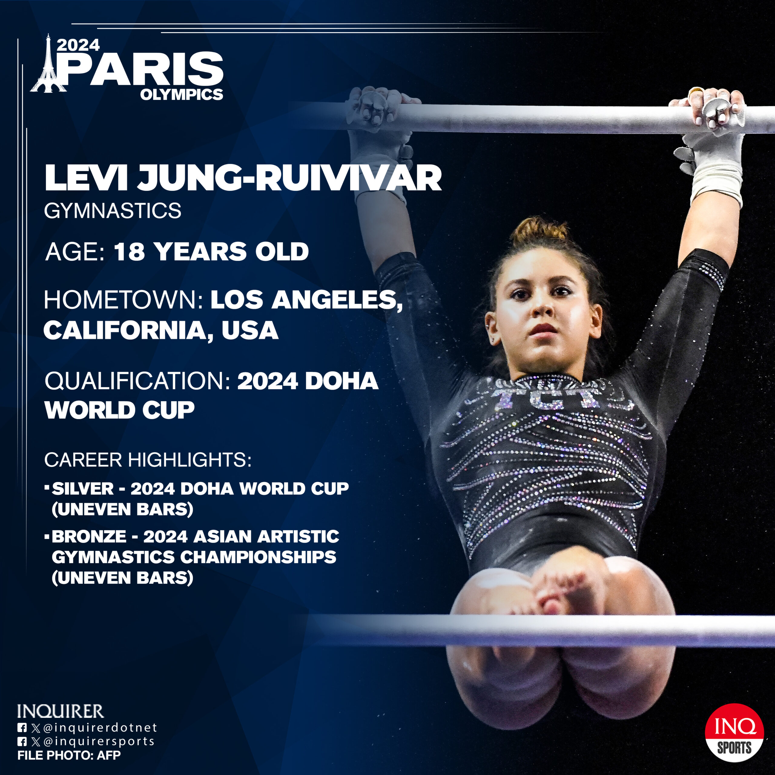 Levi Ruivivar paris Olympics 2024 gymnastics profile