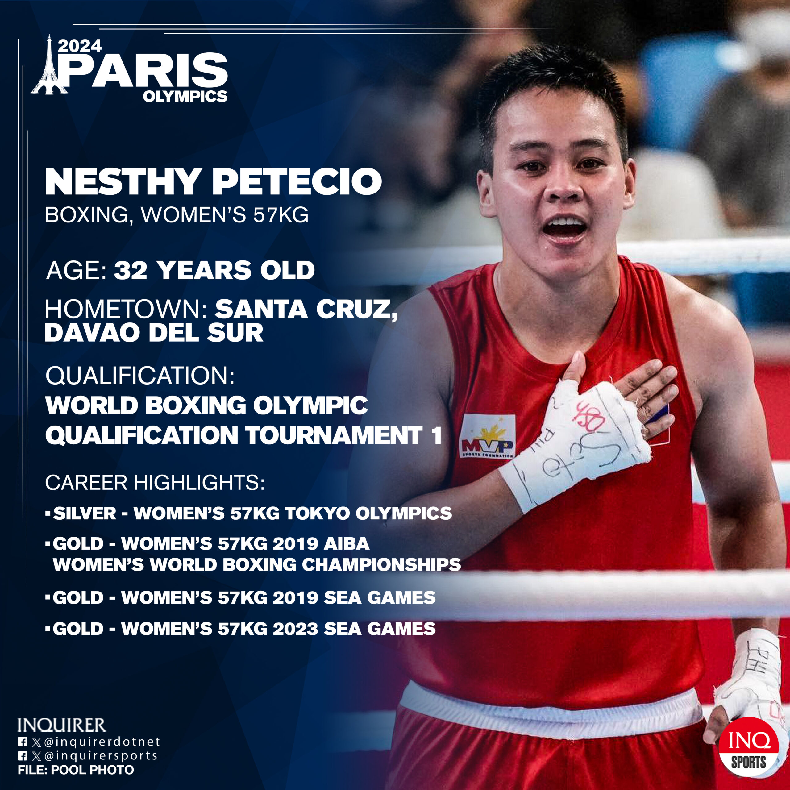 nesthy petecio boxing paris Olympics 2024 profile philippines