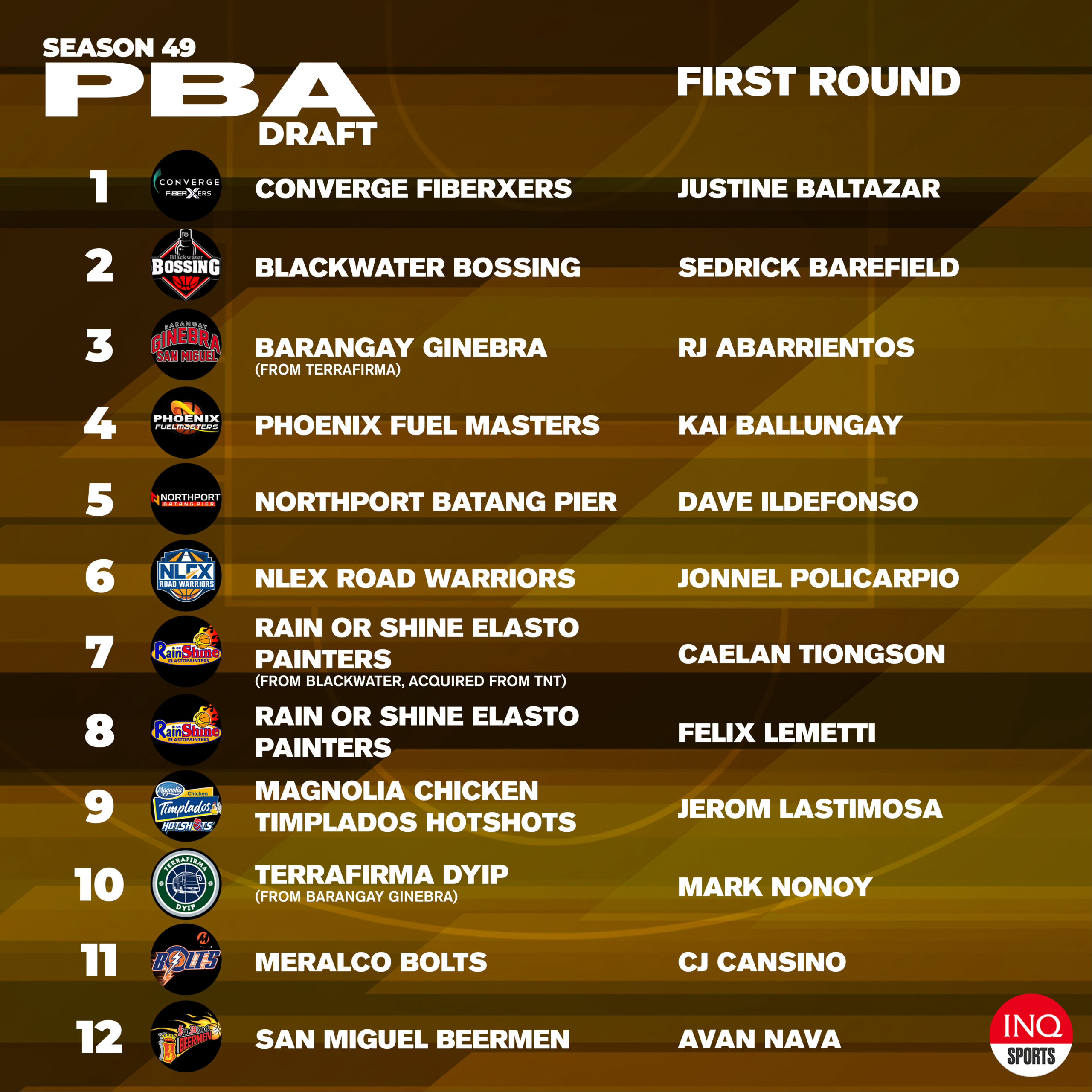 2024 PBA Draft first round