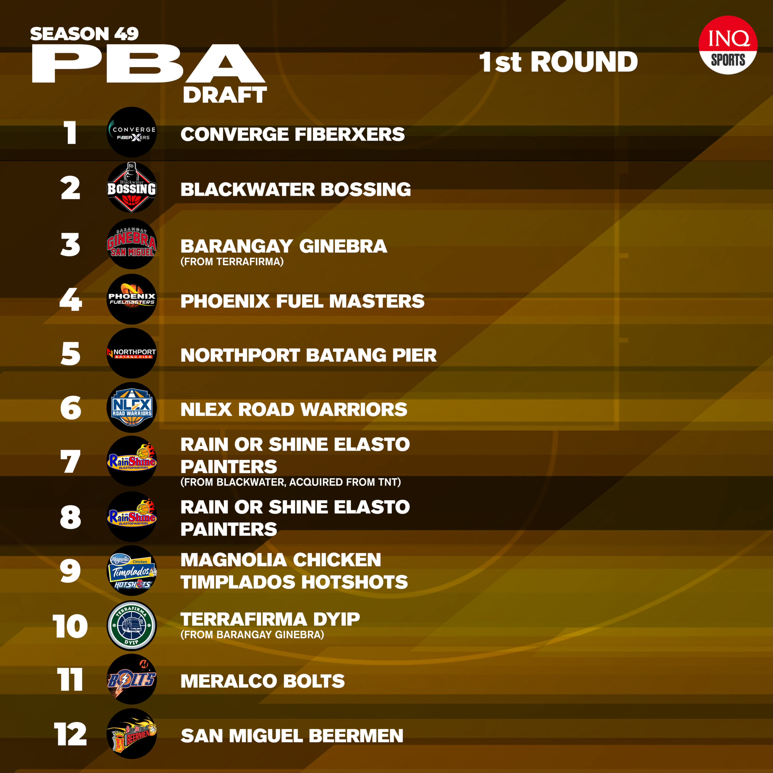 2024 PBA Season 49 Draft