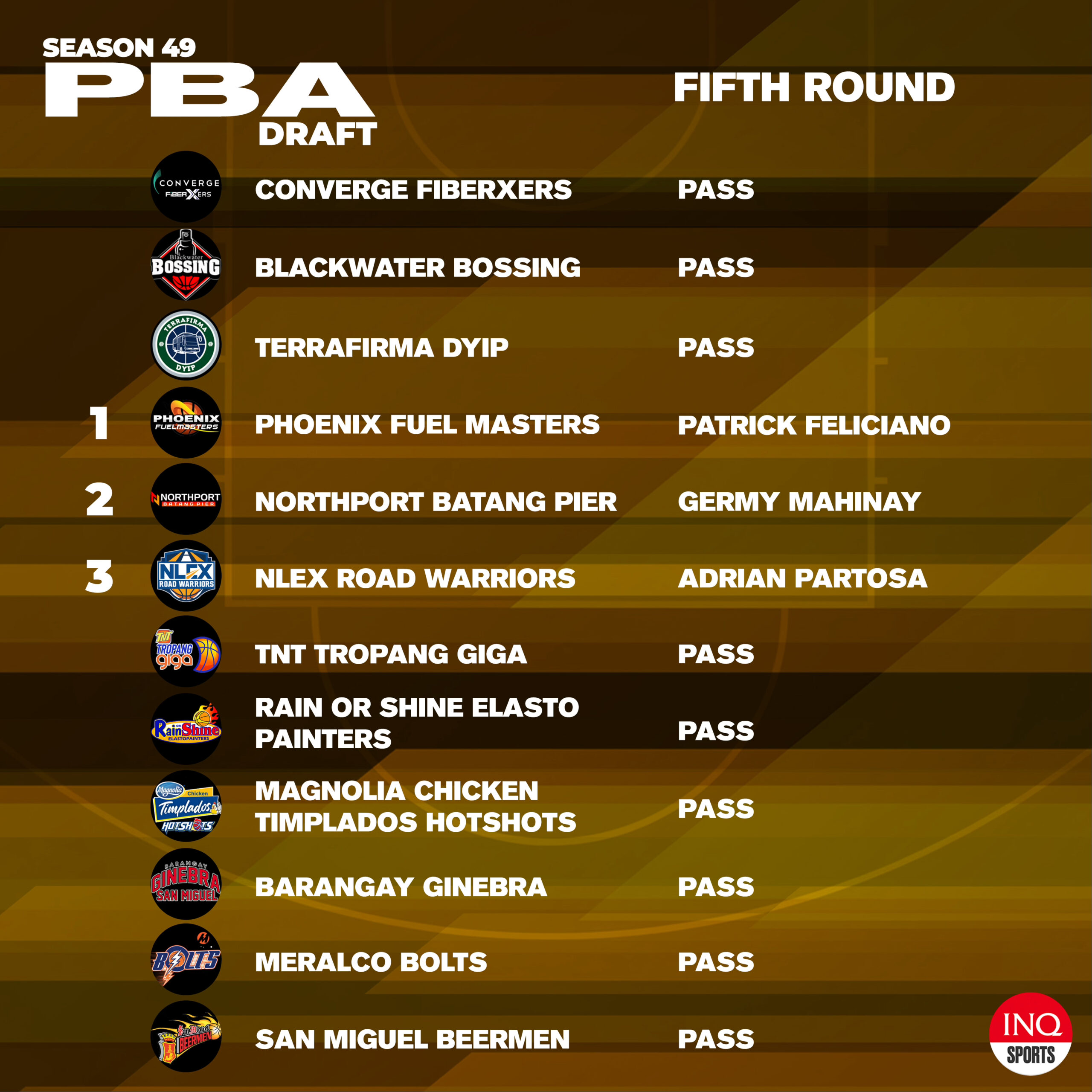 PBA Draft fifth round