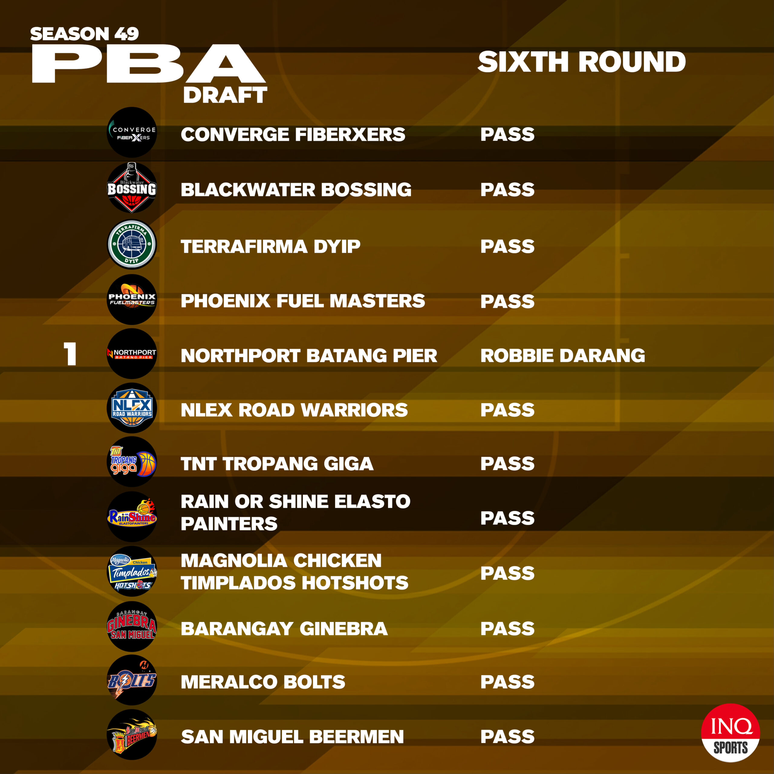 PBA Draft sixth round