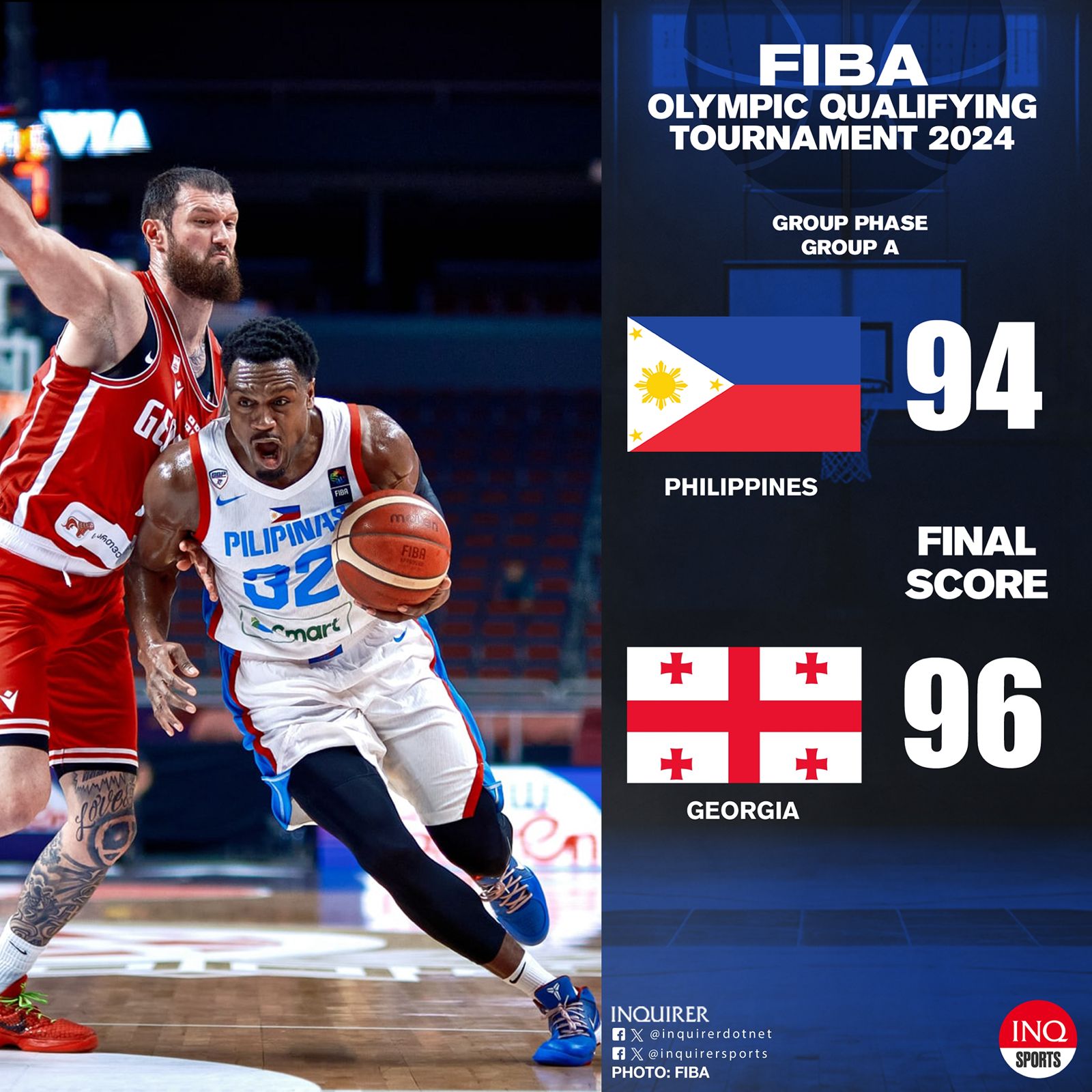 Gilas Pilipinas Georgia Final Score Fiba OQT Philippines