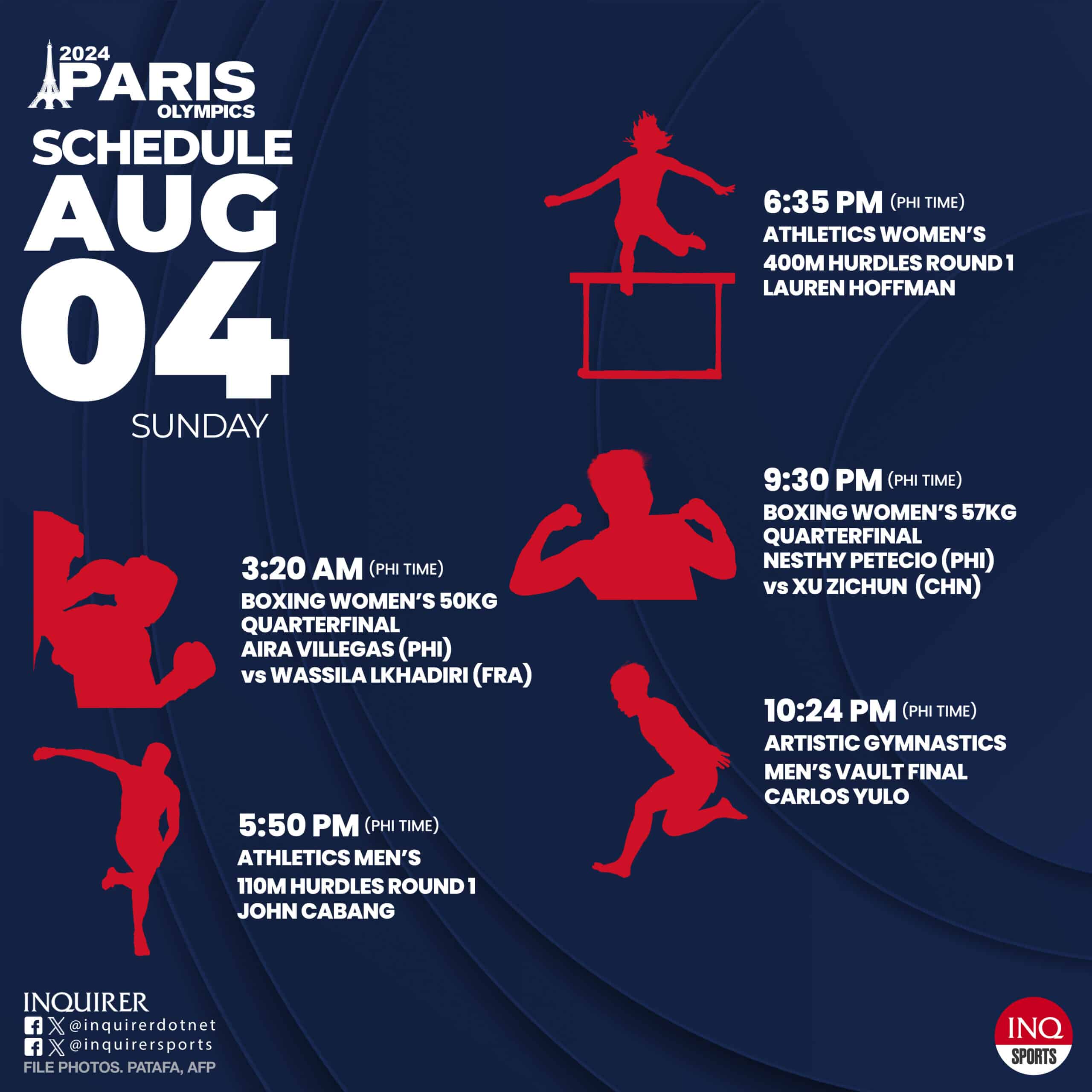 Programa del equipo de Filipinas en los Juegos Olímpicos de París 2024 4 de agosto