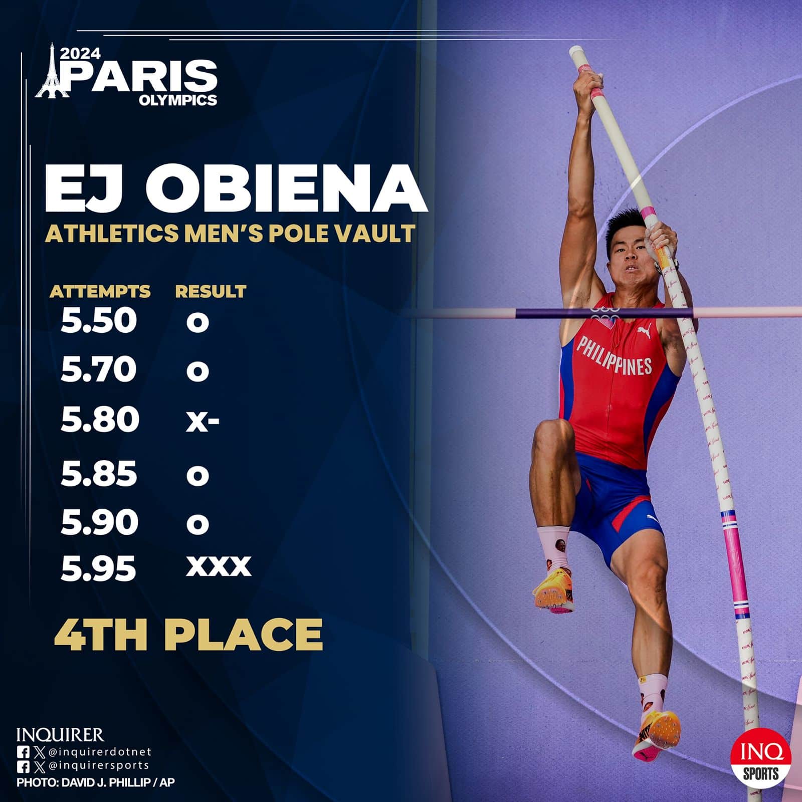 EJ Obiena Paris Olympics 2024 pole vault athletics performance