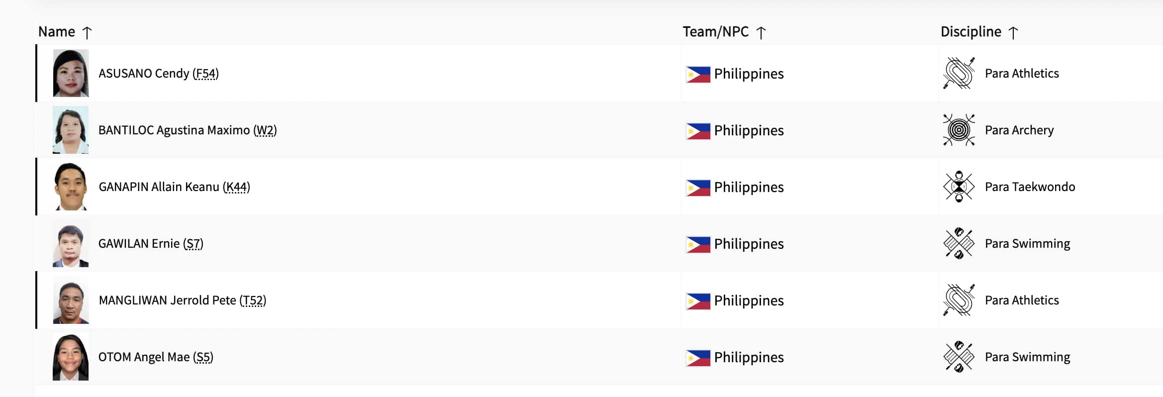 Meet the Team Philippines at the Paris Paralympics