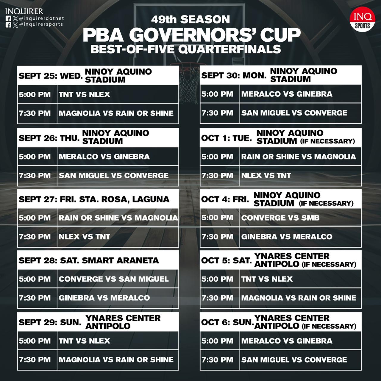  Iskedyul ng quarterfinals ng 2024 PBA Governors' Cup 