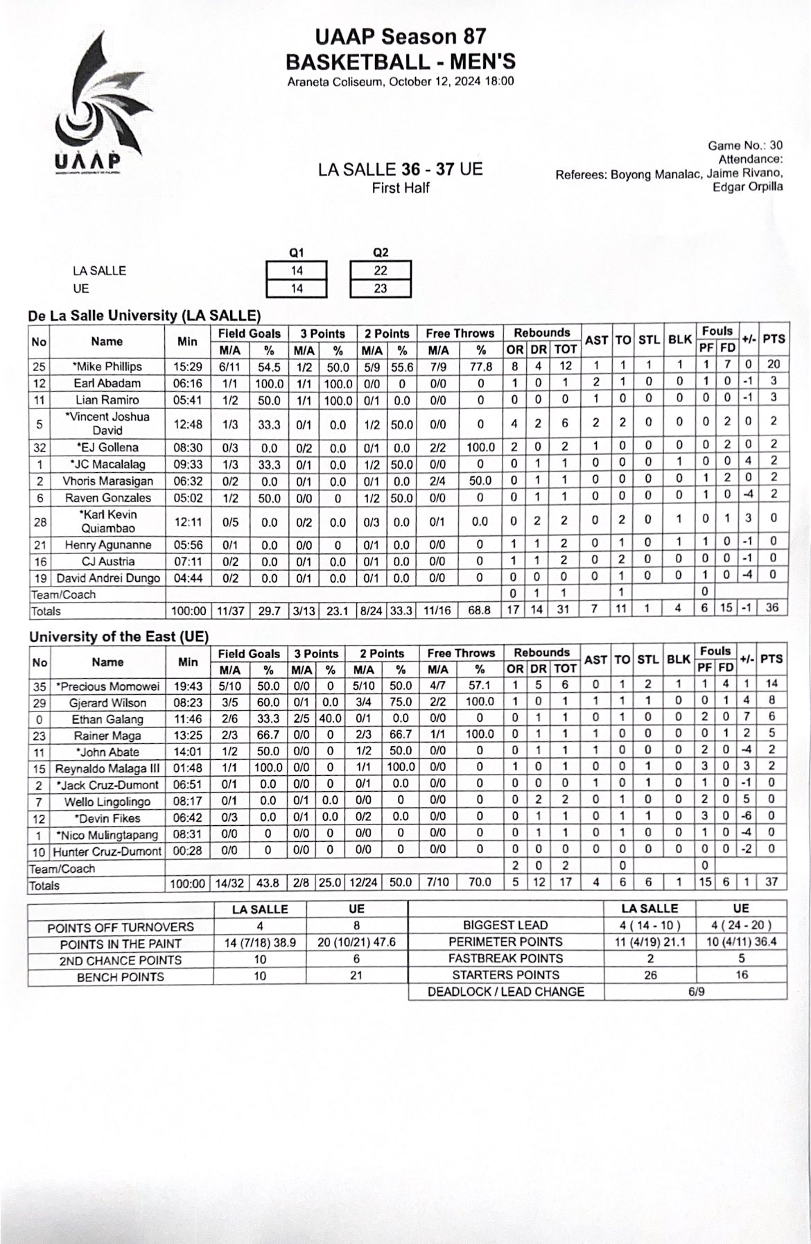 UAAP men's basketball boxscores: La Salle vs UE halftime 