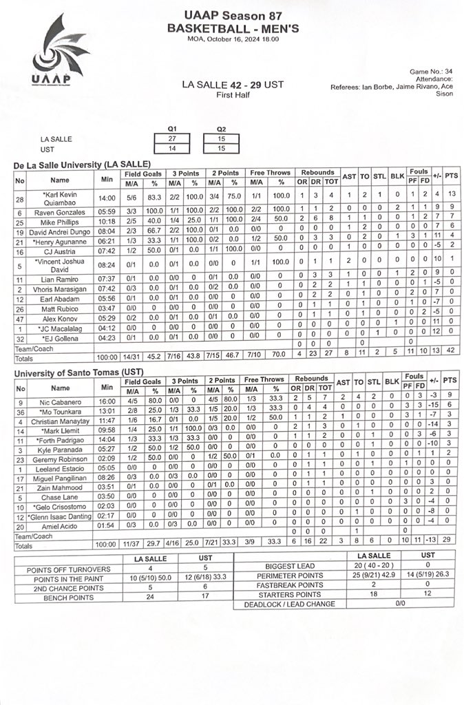 Resultados do basquete masculino UAAP: UST x La Salle