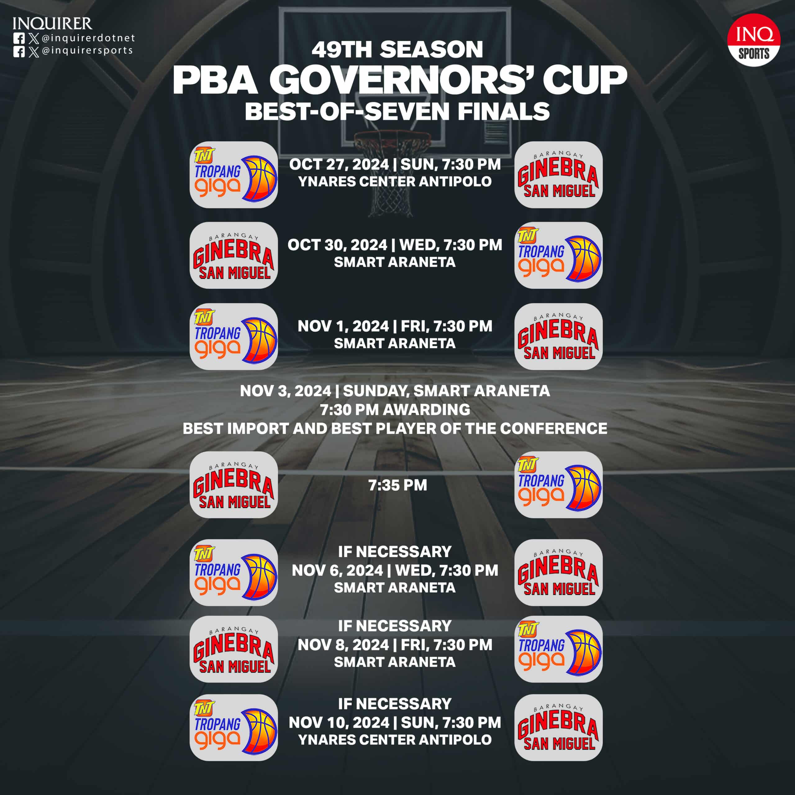 Jadwal PBA Finals 2024 adalah Ginebra vs TNT