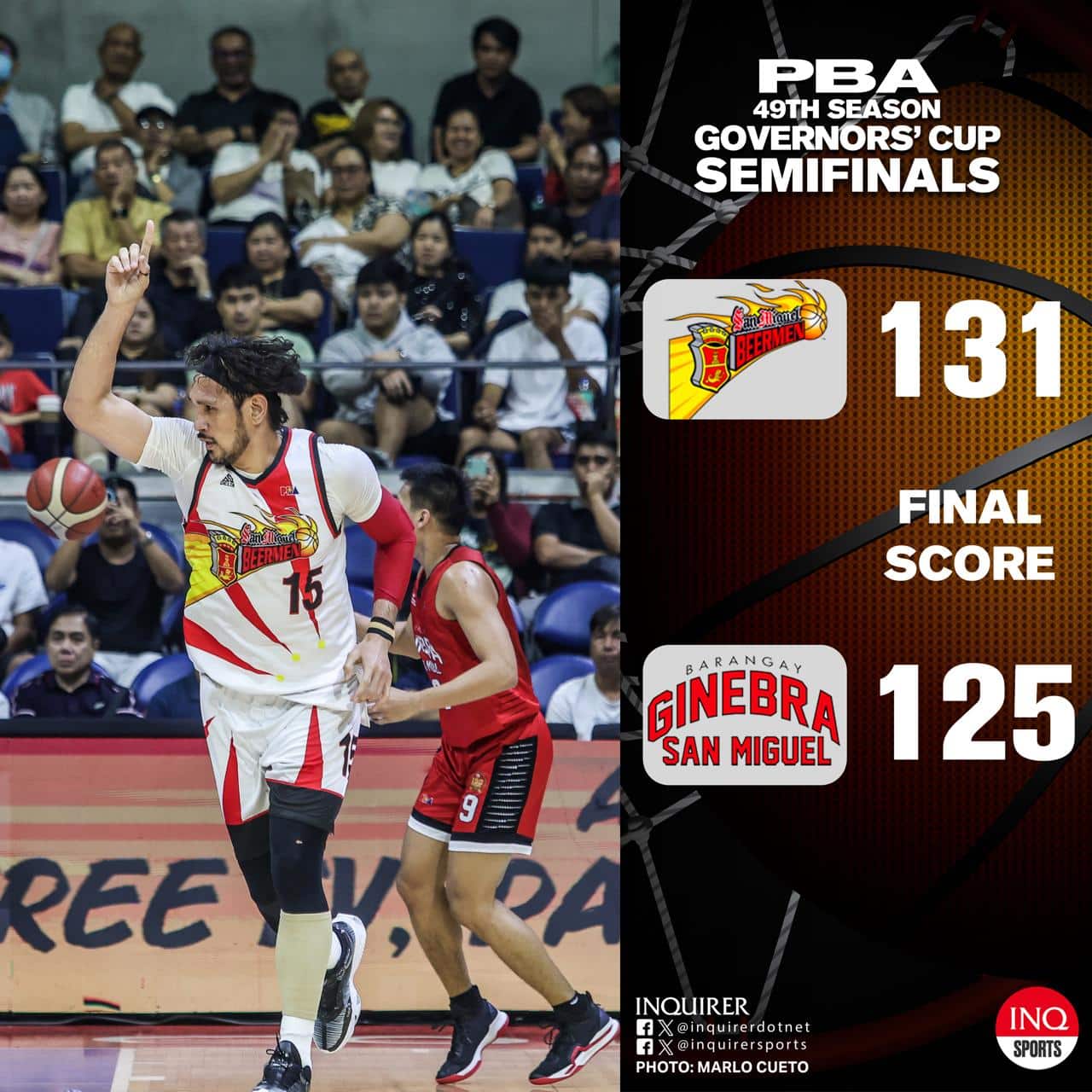 FINAL: San Miguel Beer beats Ginebra in overtime, 131-125, to take Game 2 of the PBA Governors’ Cup semifinals. 