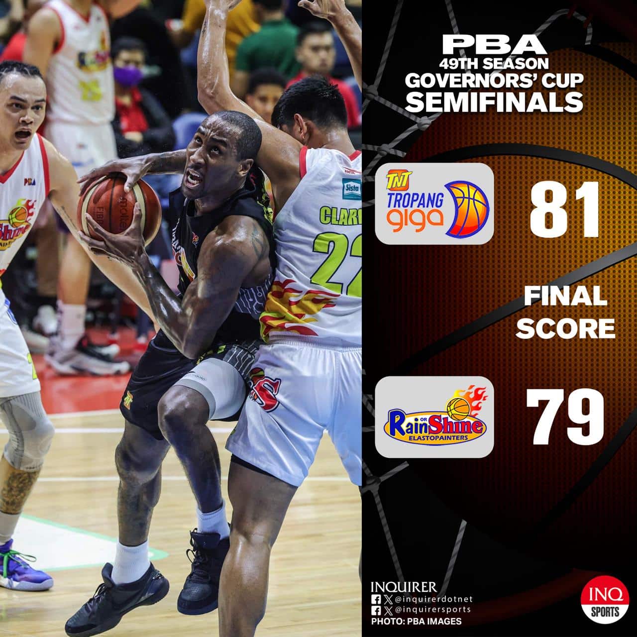 FINAL: TNT takes a 3-1 lead over Rain or Shine after winning Game 4, 81-79 PBA Governors' Cup