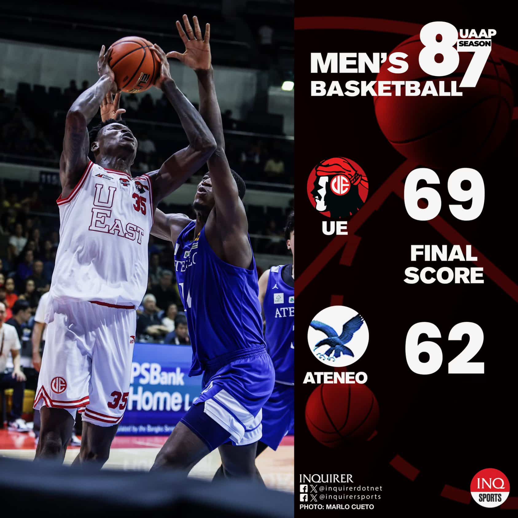 UAAP men's basketball scores: UE Red Warriors vs Ateneo Blue Eagles