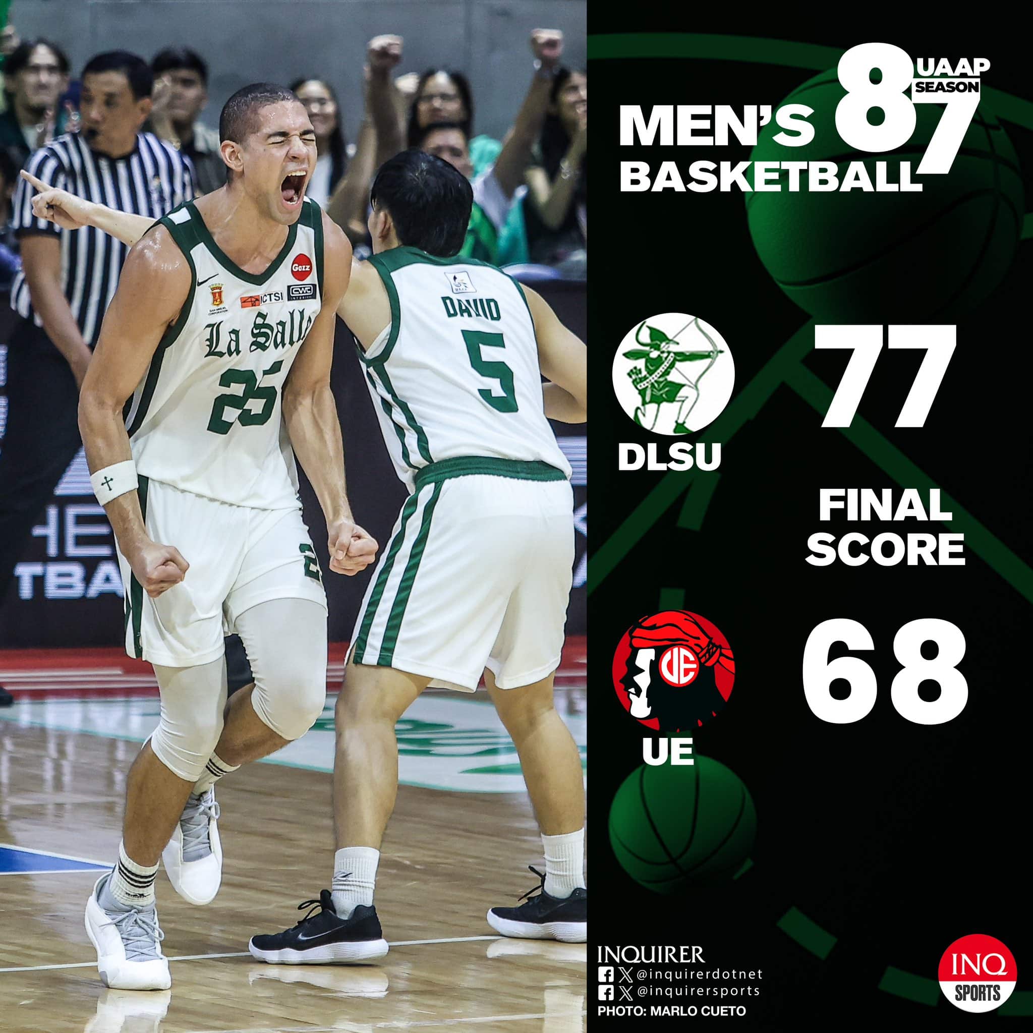 FINAL: La Salle (7-1) beats first-round tormentor UE (5-3) with a vengeful 77-68 victory.