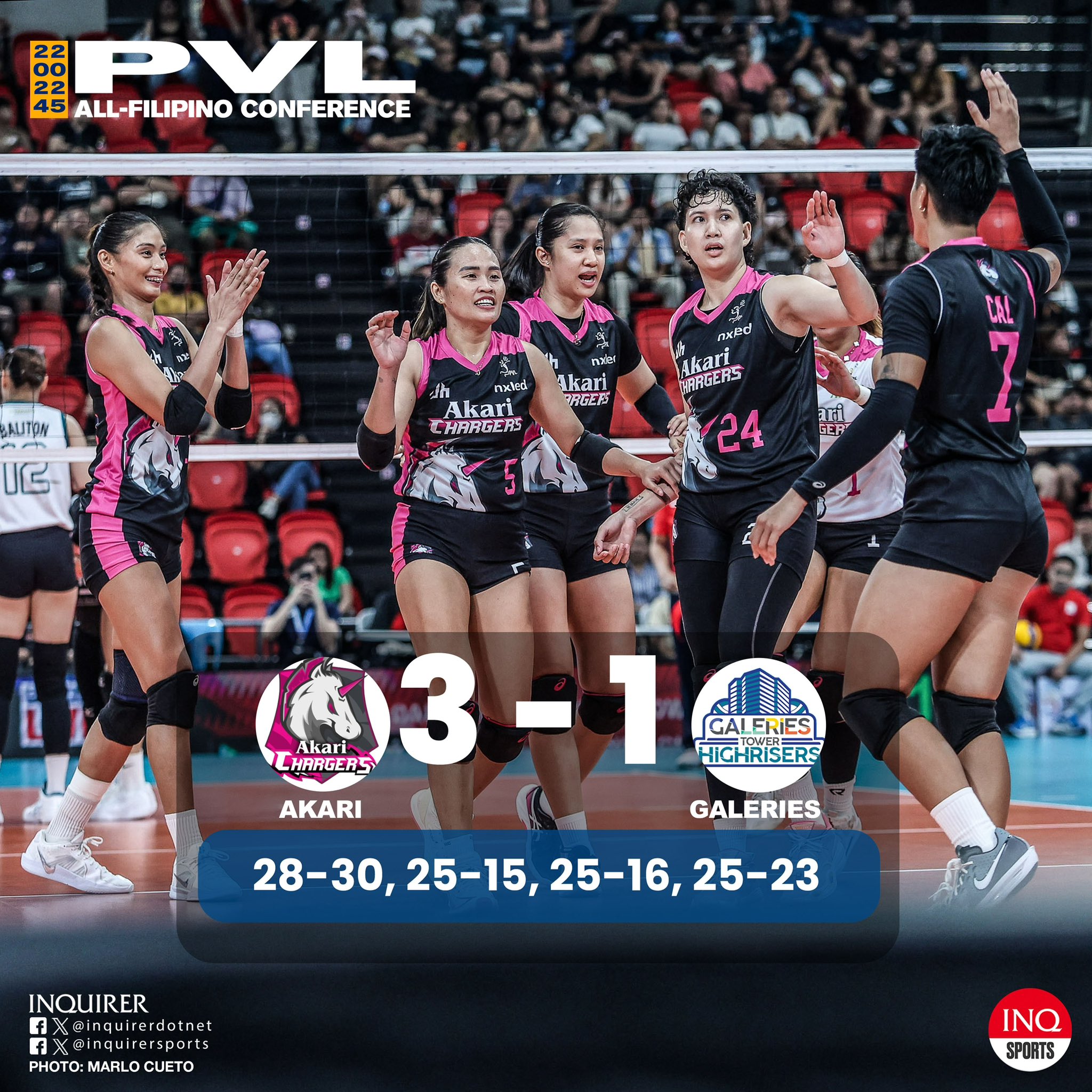 FINAL: Akari (1-0) ekes out a 28-30, 25-15, 25-16, 25-23 win over Galeries Tower (0-1) in the PVL All-Filipino opener.