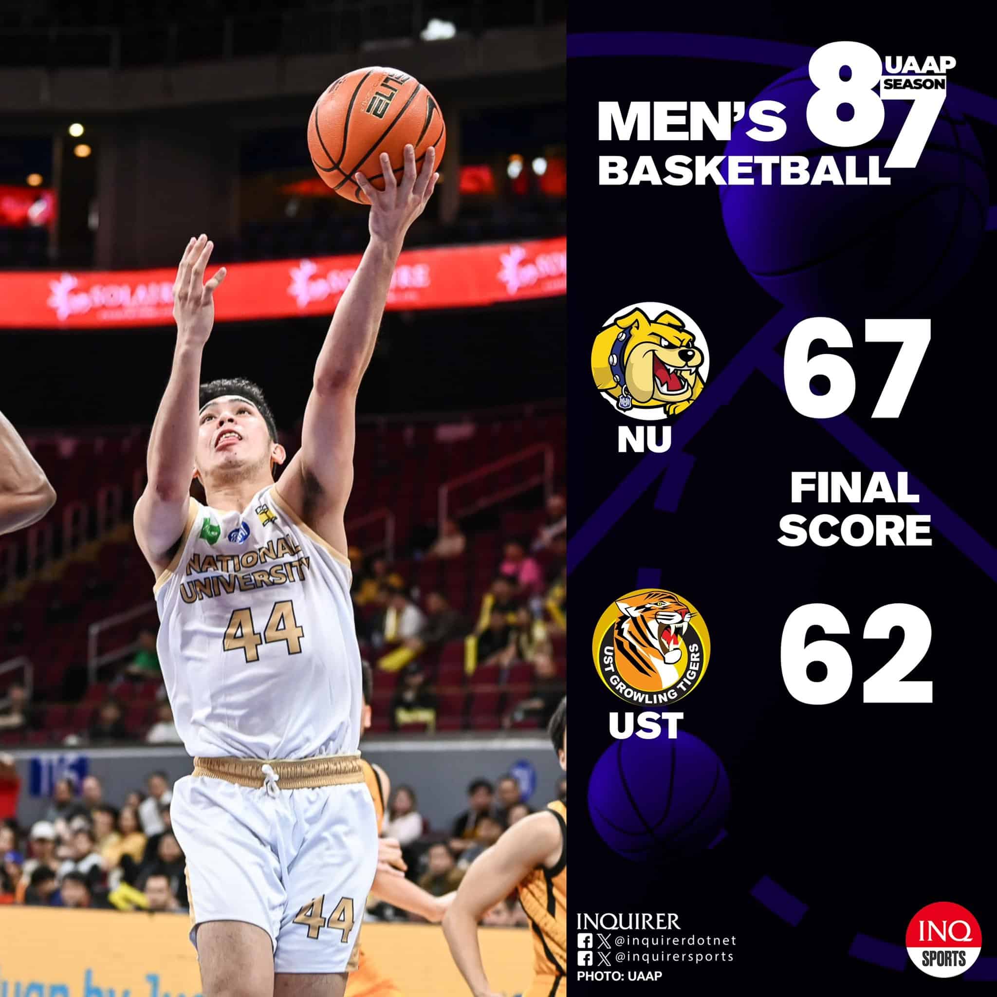 FINAL: NU (4-8) continues to roll with a big 67-62 win over UST (5-7). 