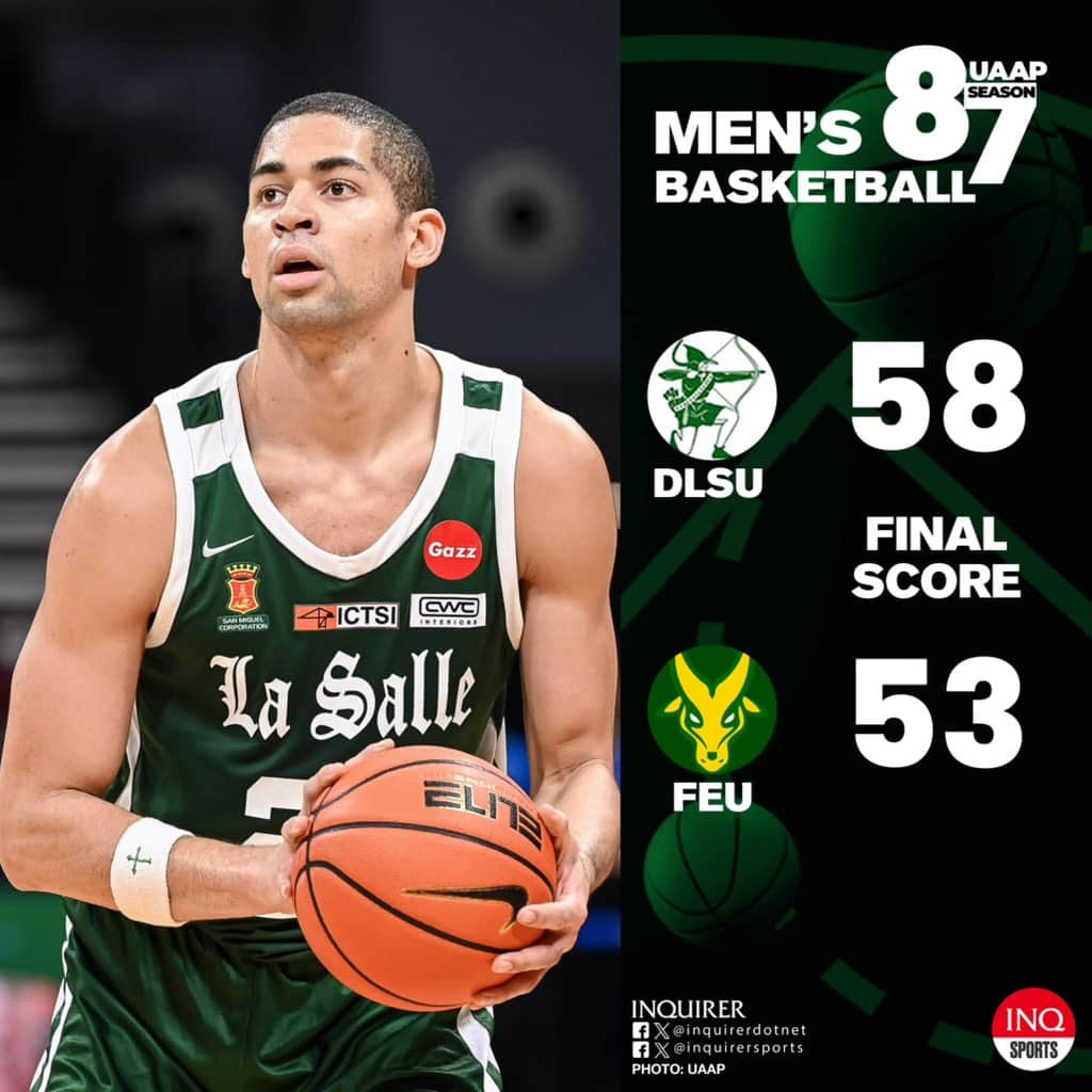 Defending champion La Salle (11-1) overcomes the touch challenge FEU (4-8), 58-53, in the UAAP Season 87.