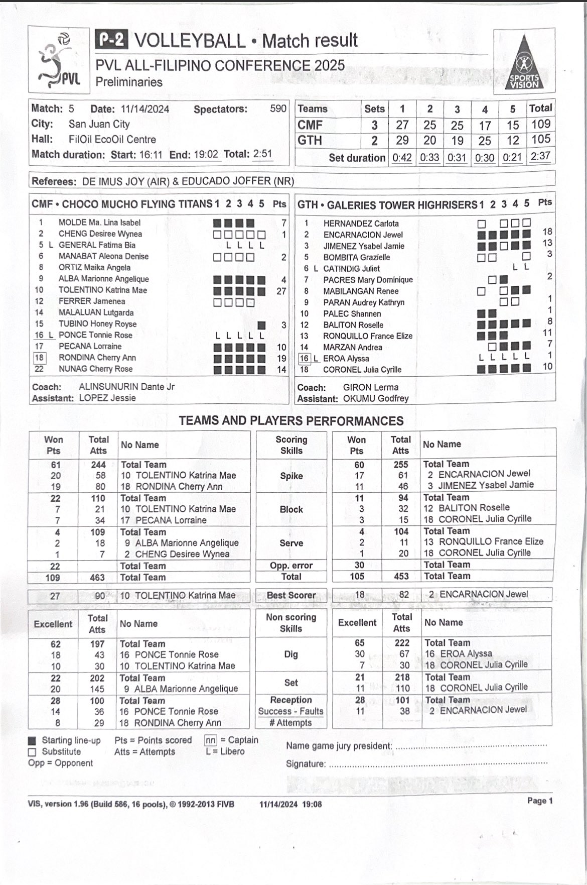 STATS: Choco Mucho’s block party vs Galeries PVL