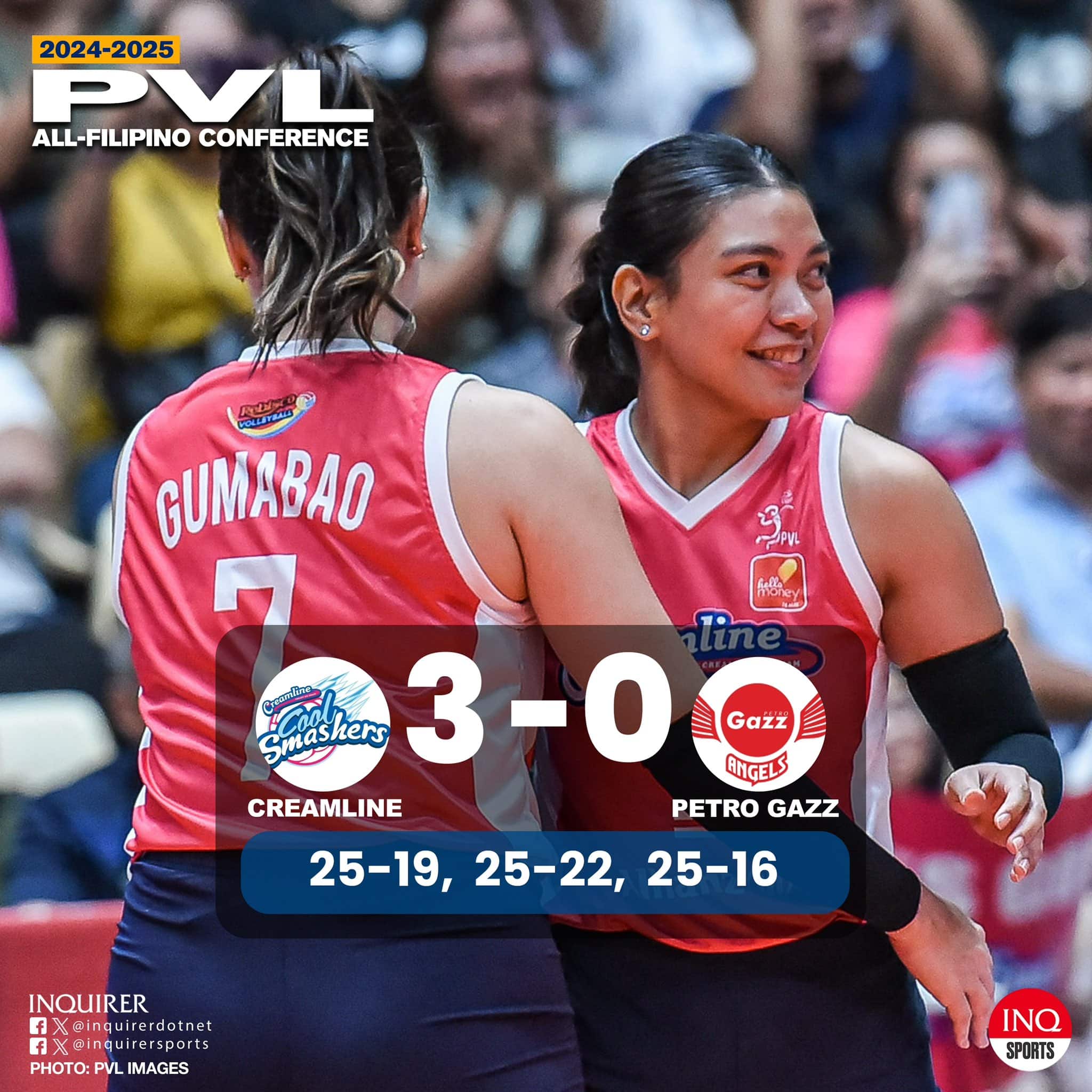 FINAL: Creamline (1-0) opens its drive for 5 with a 25-19, 25-22, 25-16 sweep of Petro Gazz (1-1) PVL