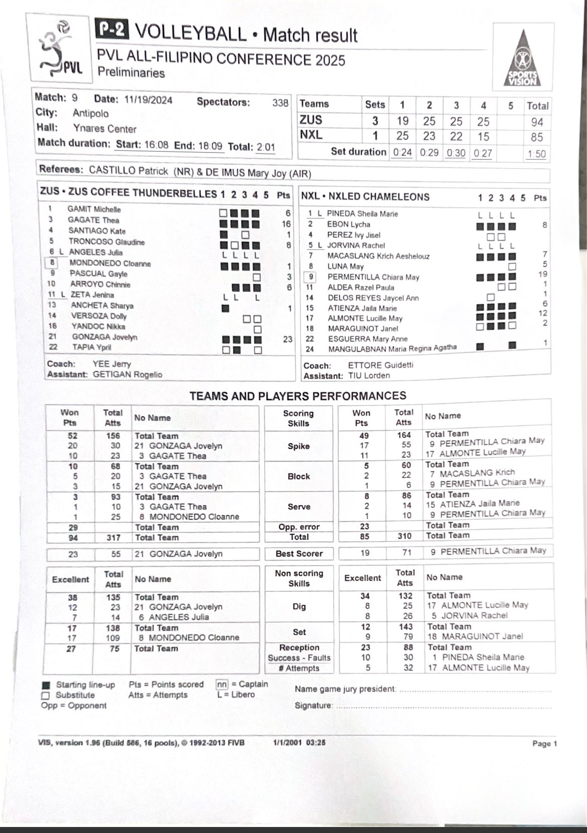 STATS: ZUS Coffee vs Nxled PVL All-Filipino Conference