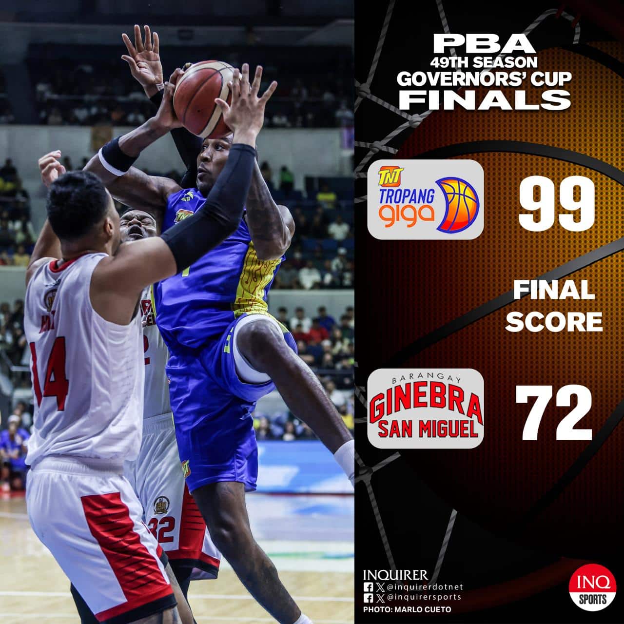 FINAL: Inilalayo ng TNT ang isang panalo mula sa pagkapanalo sa Governors' Cup sa #PBAFinals matapos talunin ang Ginebra sa Game 5, 99-72, para makuha ang pivotal 3-2 series lead