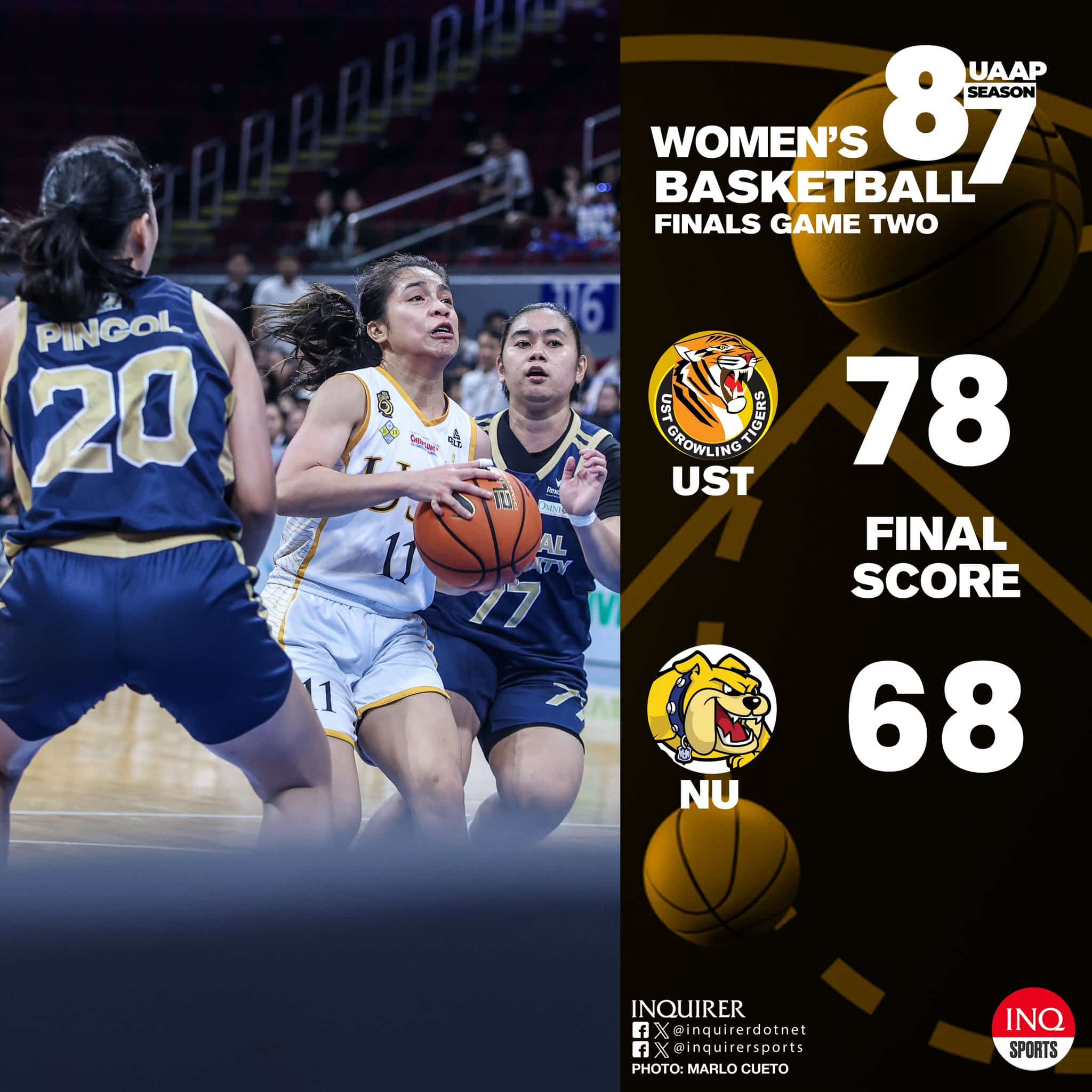 NO SWEEP! FINAL: UST forces a rubber match with a 78-68 win over erstwhile unbeaten NU in Game 2