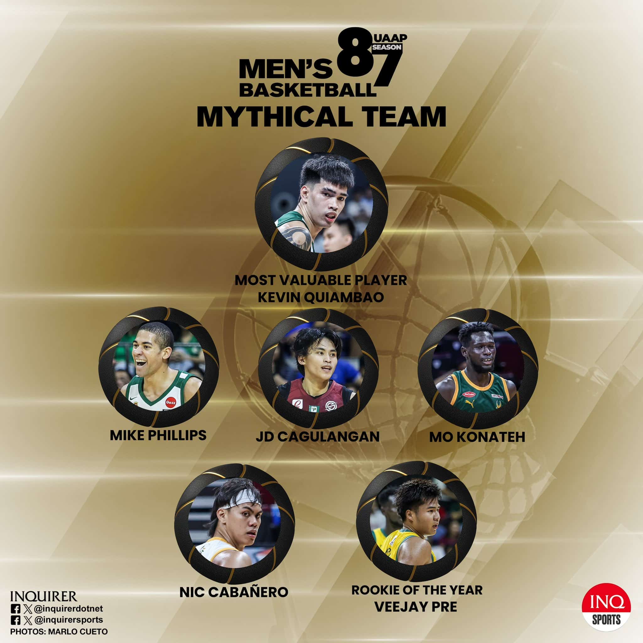 UAAP Season 87 men's basketball MYthical 5