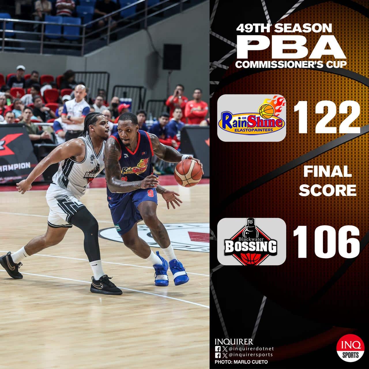 FINAL: Rain or Shine (5-1) routs Blackwater (1-6) for its fifth straight win in Comms. Cup action, 122-106. PBA  scores