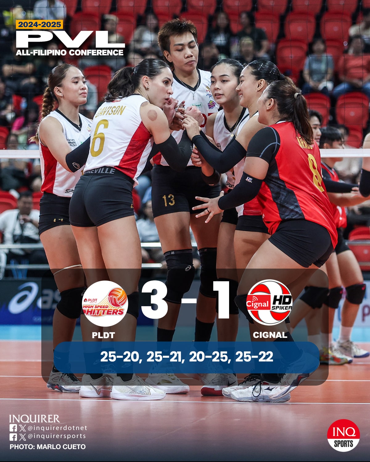 Pangwakas: Ang PLDT (5-3) ay nakaligtas sa Cignal (5-2), 25-20, 25-21, 20-25, 25-22. Pvl