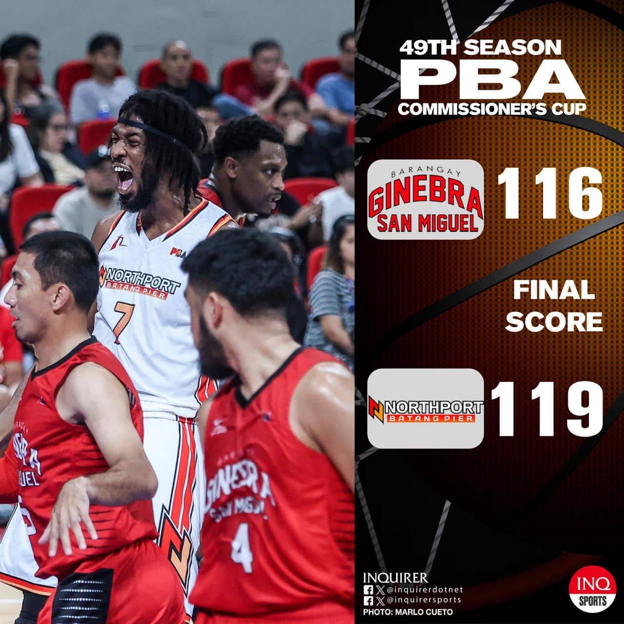 Northport (7-1) squeaks past Ginebra (5-3), 119-116, in a fourth quarter thriller in the PBA Commissioner's Cup score