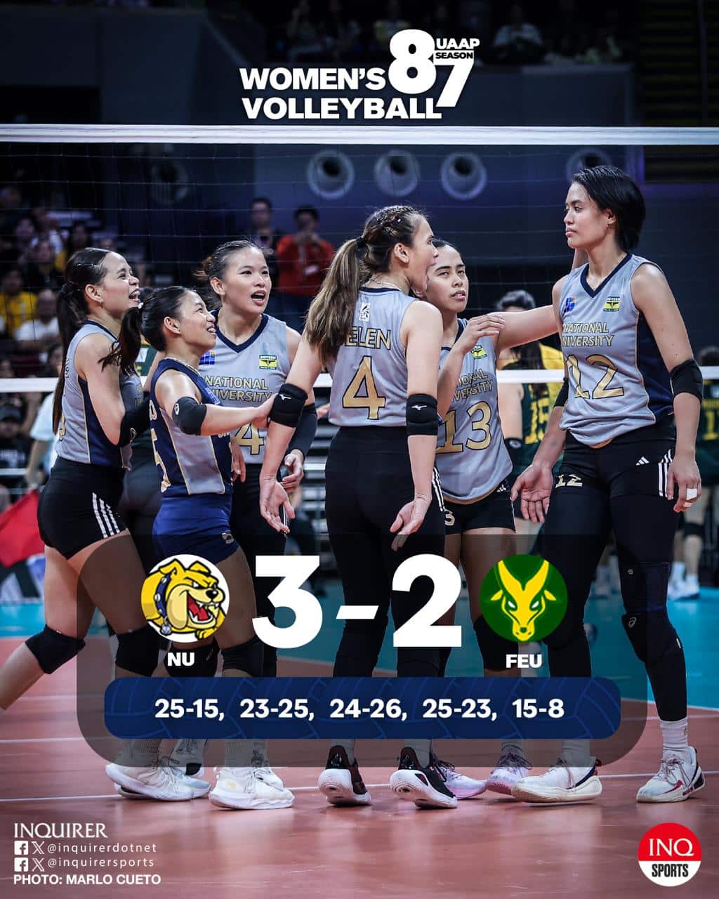FINAL: Defending champion NU (3-0) survives its closest challenger so far, weathering the gritty FEU (1-2) in five sets. UAAP Season 87 women's volleyball