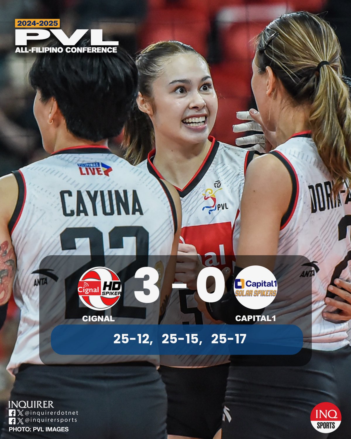 FINAL: Cignal (6-3) ends a two-game skid after dominating Capital1 (1-8) in straight sets PVL