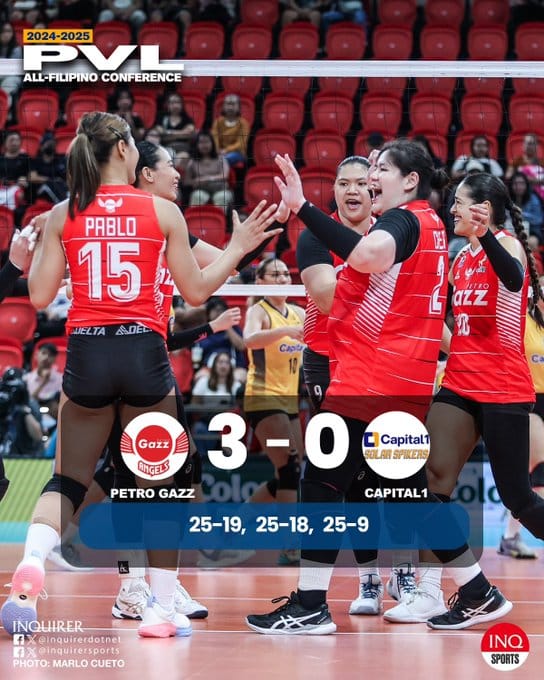 Pangwakas: Ang Petro Gazz (8-1) ay bumiyahe sa ikapitong tuwid na panalo nito, Beating Capital1 (1-9), 25-19, 25-18, 25-9. Pvl