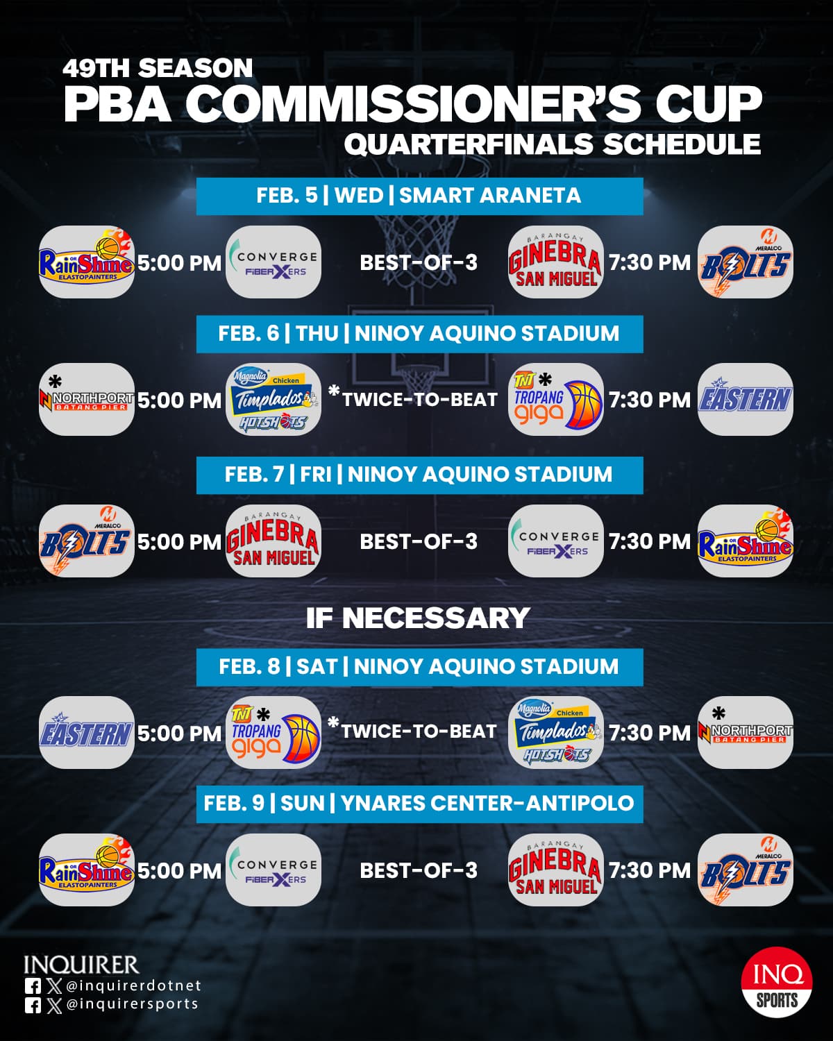 Schedule of the PBA Commissioner's Cup quarterfinals: Northport, TNT, Converge, Ginebra, Meralco, Rain or Shine, Eastern, and Magnolia.