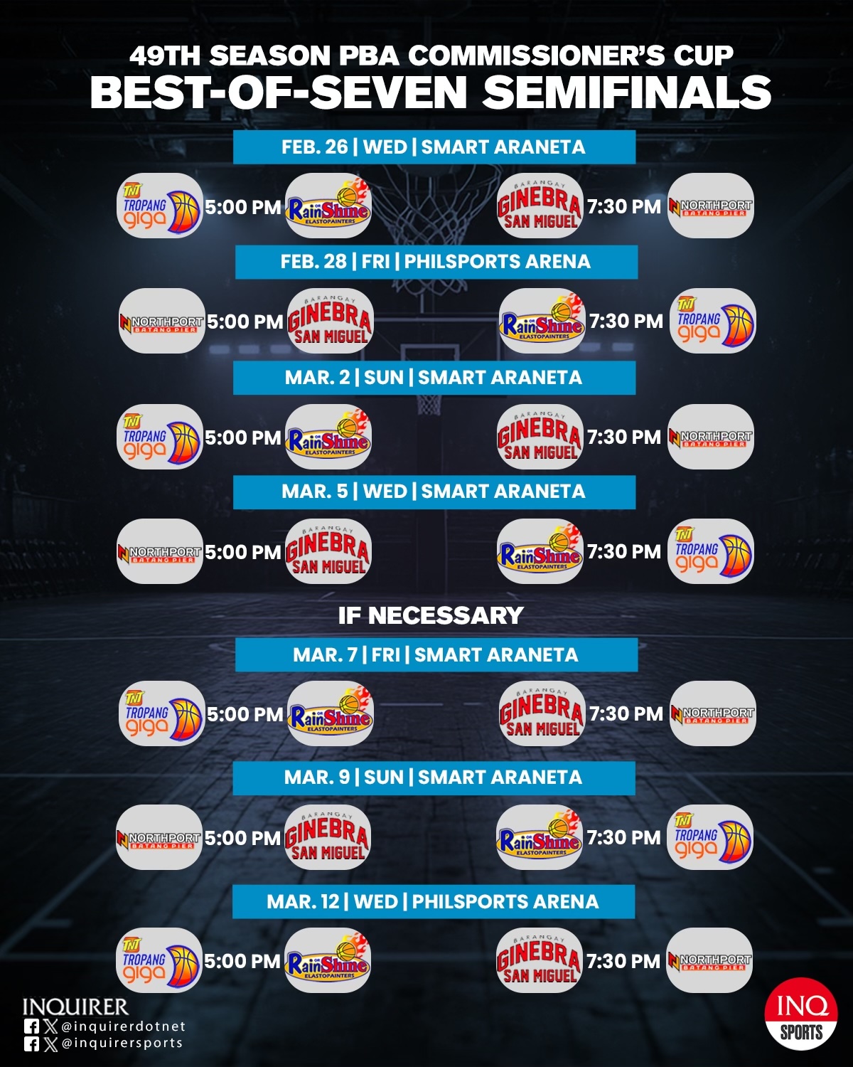 2024-2025 PBA Commissioner's Cup semifinals Schedule TNT Tropang Giga vs Rain or Shine Elastopainters Barangay Ginebra Gin Kings vs NorthPort Batang Pier