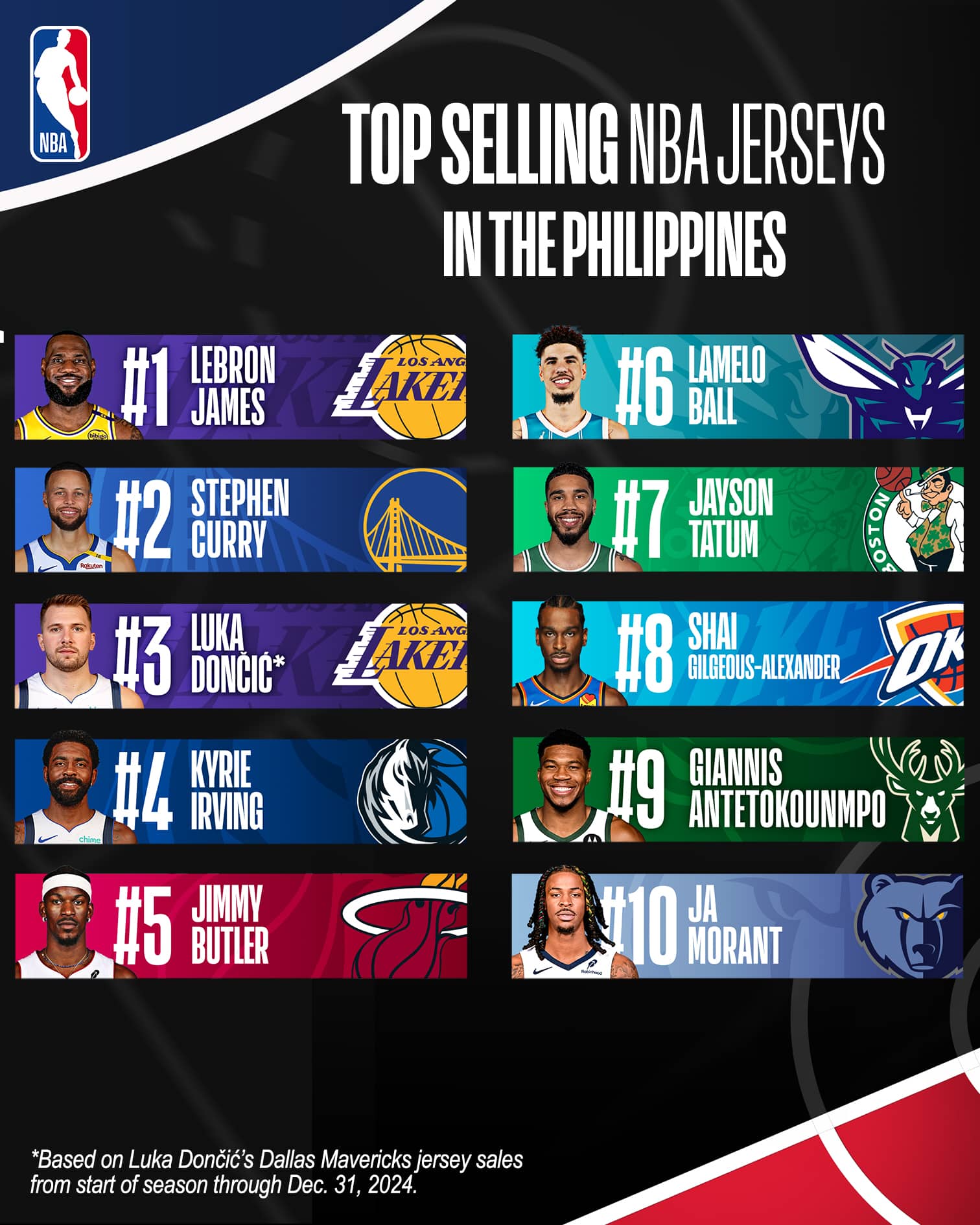 Top-selling NBA Jerseys in the Philippines.