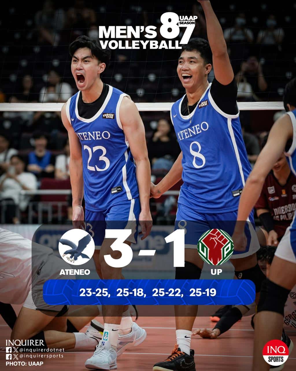 Ateneo (2: 1) bate (1-2) para recuperar seus métodos de lucro na temporada de 87 homens da UAAP, vôlei