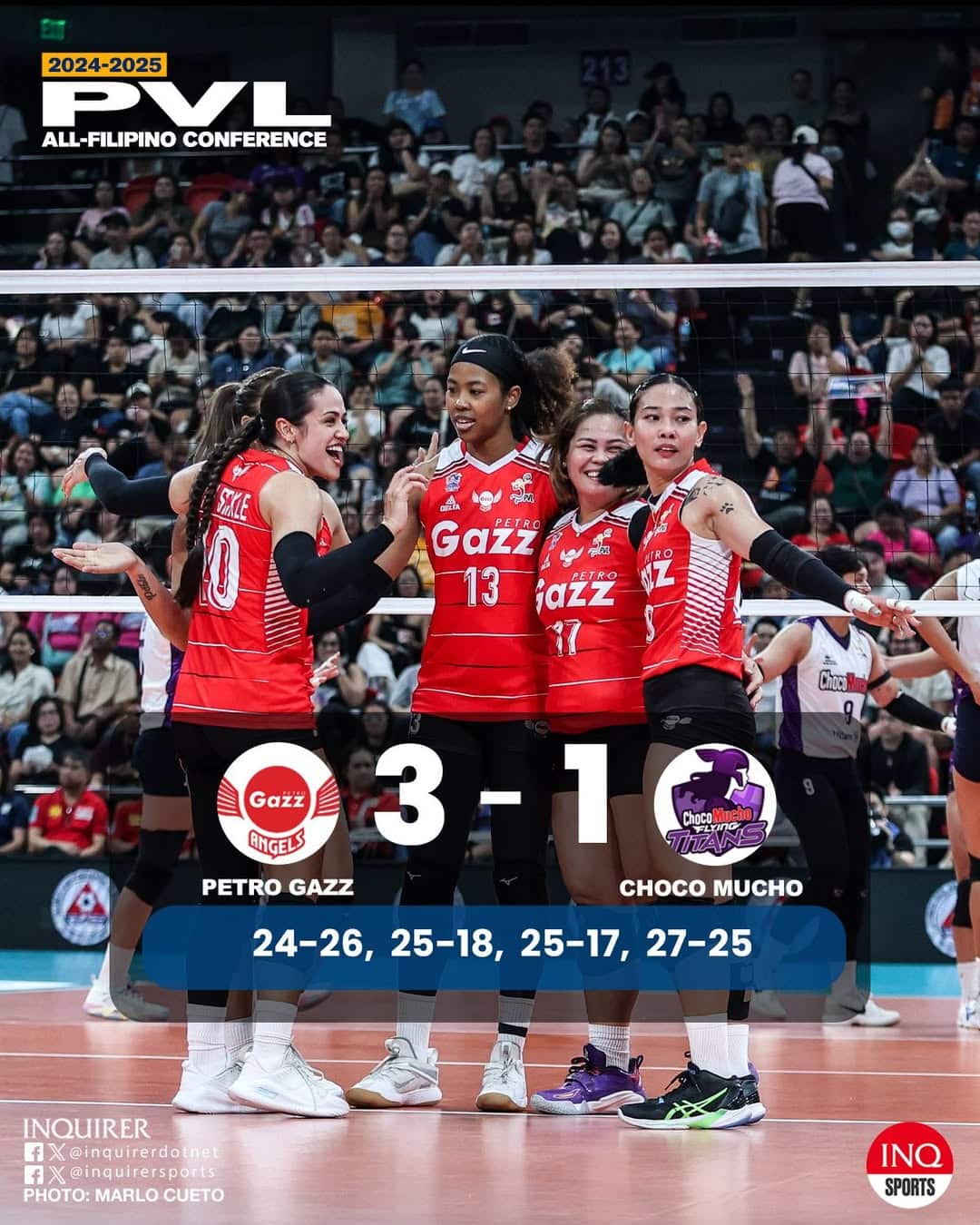 PETRO GAZZ IS A WIN AWAY FROM RETURNING TO THE PVL FINALS! FINAL: Petro Gazz (2-0) withstands Choco Mucho (0-2), 24-26, 25-18, 25-17, 27-25. PVL semifinals