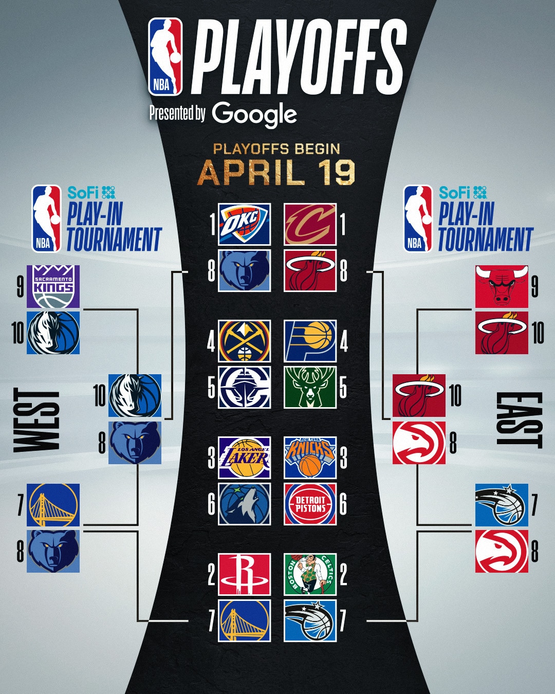 2025 NBA Eastern and Western Conference First Round Schedule Bracket