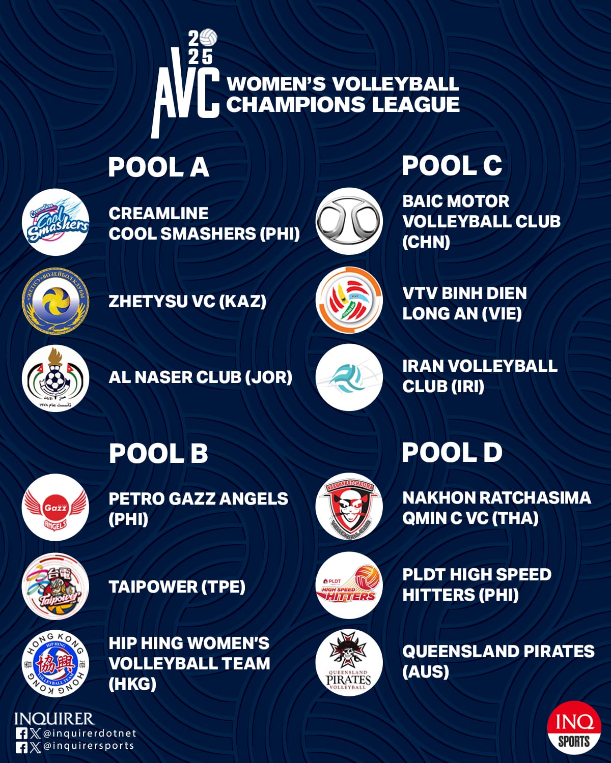 2025 AVC Women's Champions League Pool Petro Gazz Angels Creamline Cool Smashers PLDT High Speed Hitters